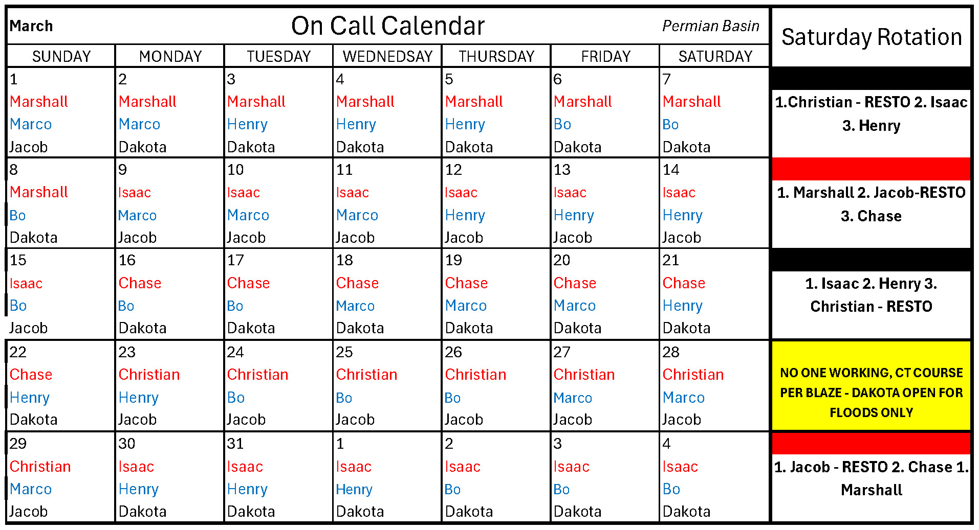 March - Permian Basin