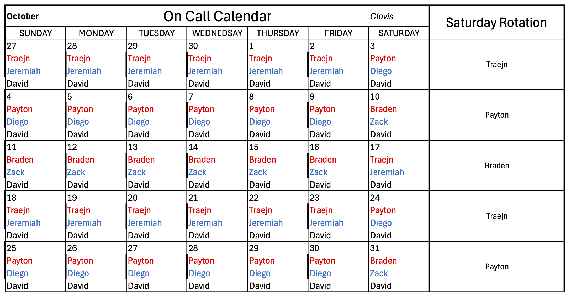 Clovis Oct 2026
